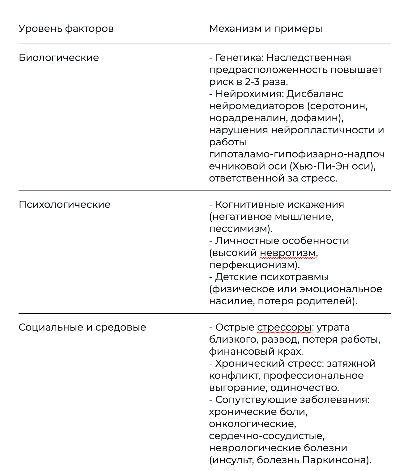 Депрессия — Таблица